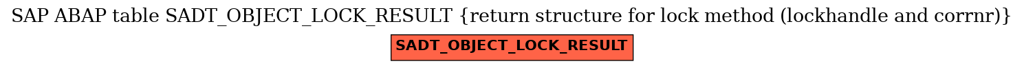 E-R Diagram for table SADT_OBJECT_LOCK_RESULT (return structure for lock method (lockhandle and corrnr))