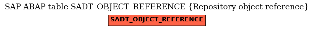 E-R Diagram for table SADT_OBJECT_REFERENCE (Repository object reference)