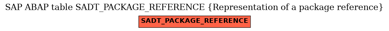 E-R Diagram for table SADT_PACKAGE_REFERENCE (Representation of a package reference)