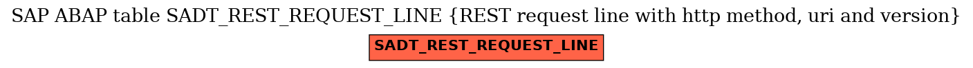 E-R Diagram for table SADT_REST_REQUEST_LINE (REST request line with http method, uri and version)