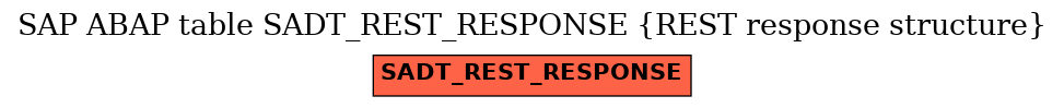 E-R Diagram for table SADT_REST_RESPONSE (REST response structure)