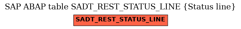 E-R Diagram for table SADT_REST_STATUS_LINE (Status line)