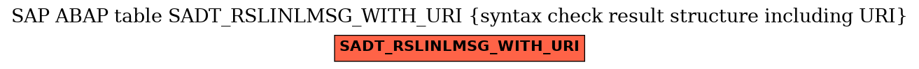 E-R Diagram for table SADT_RSLINLMSG_WITH_URI (syntax check result structure including URI)