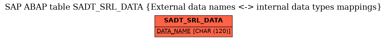 E-R Diagram for table SADT_SRL_DATA (External data names <-> internal data types mappings)