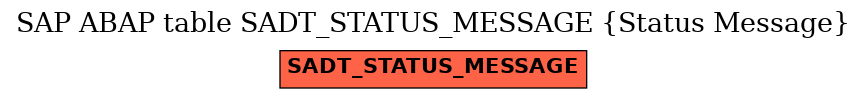 E-R Diagram for table SADT_STATUS_MESSAGE (Status Message)