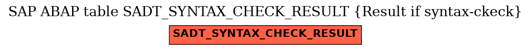 E-R Diagram for table SADT_SYNTAX_CHECK_RESULT (Result if syntax-ckeck)