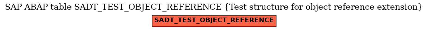 E-R Diagram for table SADT_TEST_OBJECT_REFERENCE (Test structure for object reference extension)