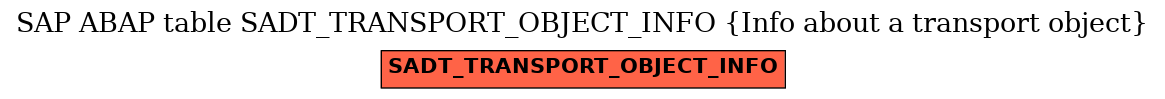 E-R Diagram for table SADT_TRANSPORT_OBJECT_INFO (Info about a transport object)