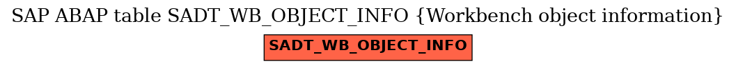E-R Diagram for table SADT_WB_OBJECT_INFO (Workbench object information)