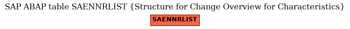 E-R Diagram for table SAENNRLIST (Structure for Change Overview for Characteristics)