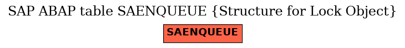 E-R Diagram for table SAENQUEUE (Structure for Lock Object)