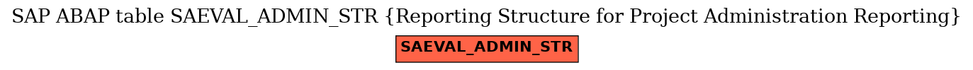 E-R Diagram for table SAEVAL_ADMIN_STR (Reporting Structure for Project Administration Reporting)