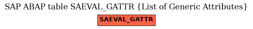 E-R Diagram for table SAEVAL_GATTR (List of Generic Attributes)