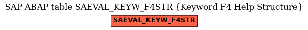 E-R Diagram for table SAEVAL_KEYW_F4STR (Keyword F4 Help Structure)