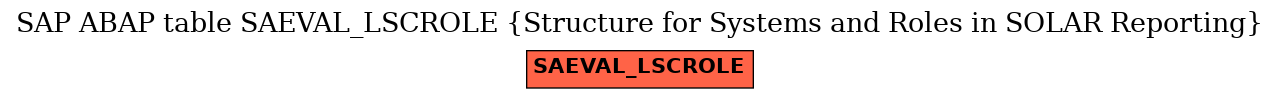 E-R Diagram for table SAEVAL_LSCROLE (Structure for Systems and Roles in SOLAR Reporting)