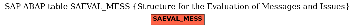 E-R Diagram for table SAEVAL_MESS (Structure for the Evaluation of Messages and Issues)