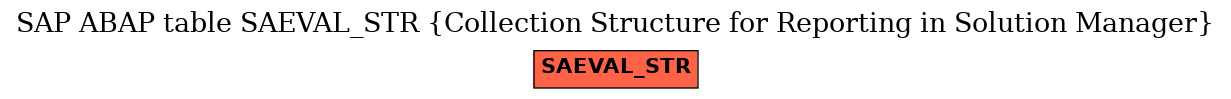 E-R Diagram for table SAEVAL_STR (Collection Structure for Reporting in Solution Manager)