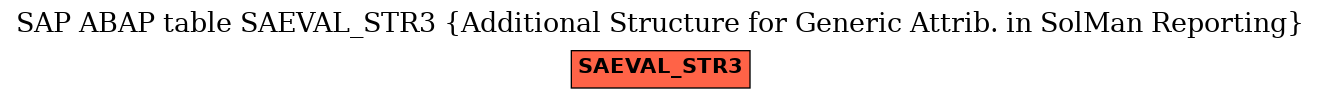 E-R Diagram for table SAEVAL_STR3 (Additional Structure for Generic Attrib. in SolMan Reporting)