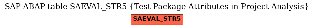 E-R Diagram for table SAEVAL_STR5 (Test Package Attributes in Project Analysis)