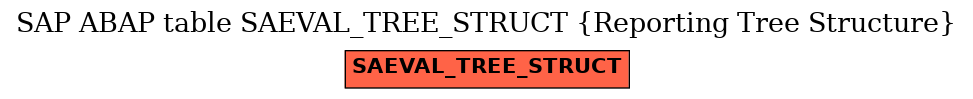 E-R Diagram for table SAEVAL_TREE_STRUCT (Reporting Tree Structure)
