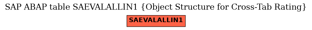 E-R Diagram for table SAEVALALLIN1 (Object Structure for Cross-Tab Rating)