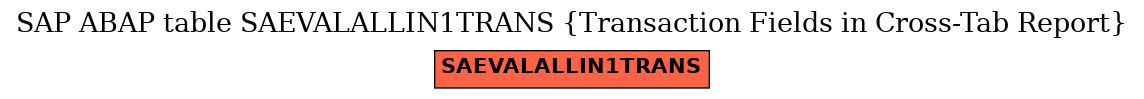 E-R Diagram for table SAEVALALLIN1TRANS (Transaction Fields in Cross-Tab Report)