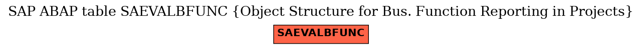 E-R Diagram for table SAEVALBFUNC (Object Structure for Bus. Function Reporting in Projects)
