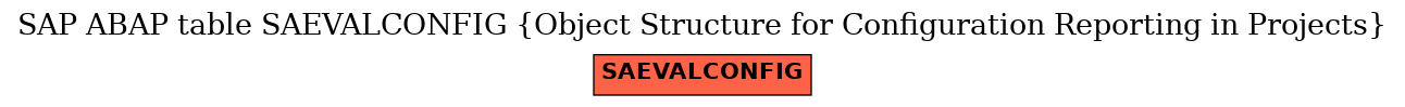 E-R Diagram for table SAEVALCONFIG (Object Structure for Configuration Reporting in Projects)