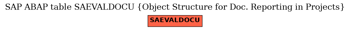 E-R Diagram for table SAEVALDOCU (Object Structure for Doc. Reporting in Projects)