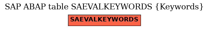 E-R Diagram for table SAEVALKEYWORDS (Keywords)