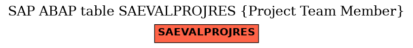 E-R Diagram for table SAEVALPROJRES (Project Team Member)