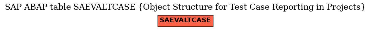 E-R Diagram for table SAEVALTCASE (Object Structure for Test Case Reporting in Projects)