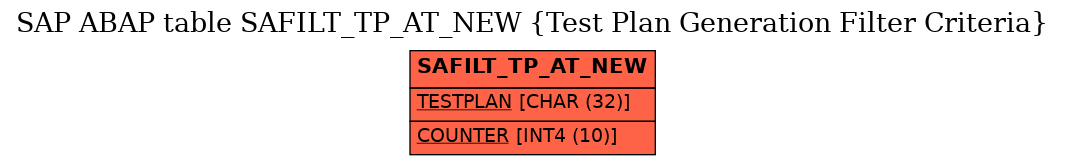 E-R Diagram for table SAFILT_TP_AT_NEW (Test Plan Generation Filter Criteria)