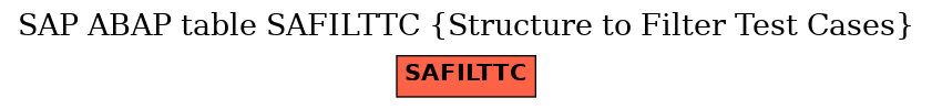 E-R Diagram for table SAFILTTC (Structure to Filter Test Cases)