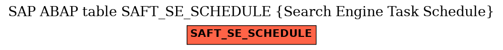E-R Diagram for table SAFT_SE_SCHEDULE (Search Engine Task Schedule)