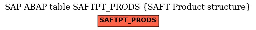 E-R Diagram for table SAFTPT_PRODS (SAFT Product structure)
