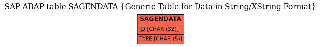 E-R Diagram for table SAGENDATA (Generic Table for Data in String/XString Format)