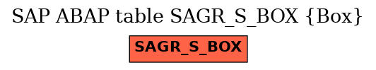 E-R Diagram for table SAGR_S_BOX (Box)