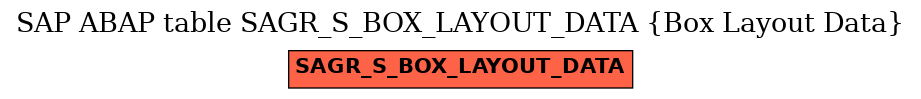 E-R Diagram for table SAGR_S_BOX_LAYOUT_DATA (Box Layout Data)