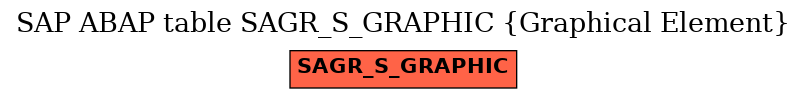 E-R Diagram for table SAGR_S_GRAPHIC (Graphical Element)