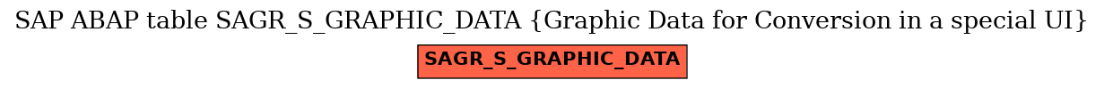 E-R Diagram for table SAGR_S_GRAPHIC_DATA (Graphic Data for Conversion in a special UI)