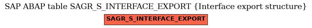 E-R Diagram for table SAGR_S_INTERFACE_EXPORT (Interface export structure)