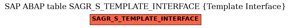 E-R Diagram for table SAGR_S_TEMPLATE_INTERFACE (Template Interface)