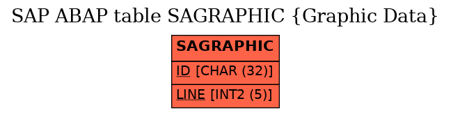 E-R Diagram for table SAGRAPHIC (Graphic Data)