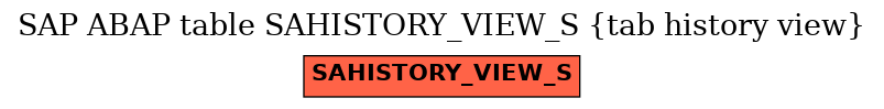 E-R Diagram for table SAHISTORY_VIEW_S (tab history view)