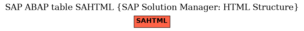 E-R Diagram for table SAHTML (SAP Solution Manager: HTML Structure)
