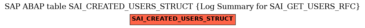 E-R Diagram for table SAI_CREATED_USERS_STRUCT (Log Summary for SAI_GET_USERS_RFC)