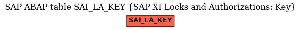 E-R Diagram for table SAI_LA_KEY (SAP XI Locks and Authorizations: Key)