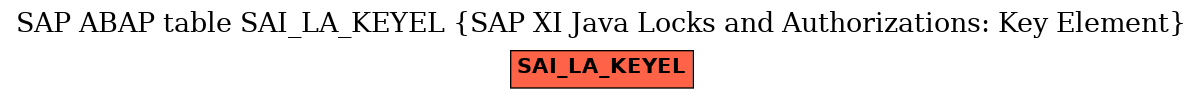 E-R Diagram for table SAI_LA_KEYEL (SAP XI Java Locks and Authorizations: Key Element)