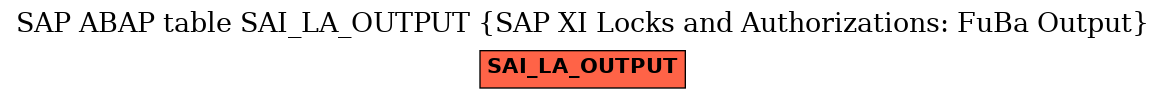 E-R Diagram for table SAI_LA_OUTPUT (SAP XI Locks and Authorizations: FuBa Output)